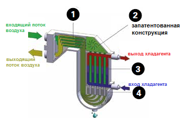 Ультра компактный теплообменник воздух/воздух